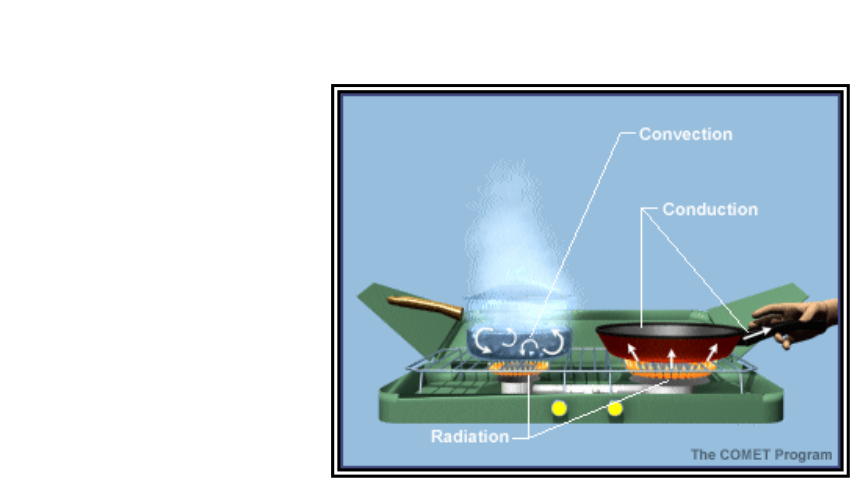 Heat Transfer Examples1