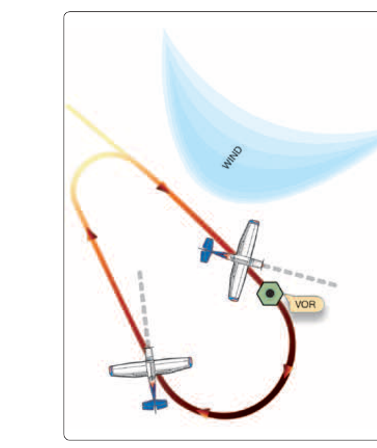 Drift correction in holding pattern.