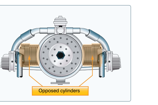 Horizontally opposed engine.