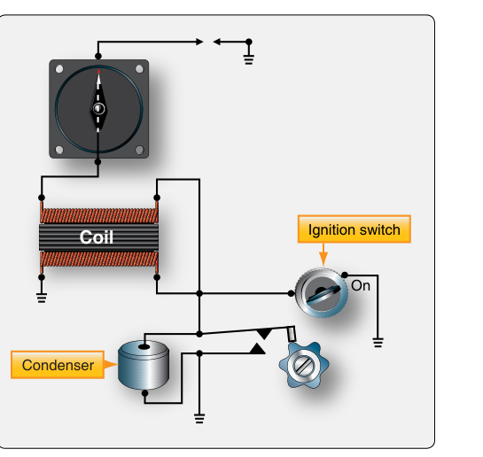 Typical ignition switch in on position.