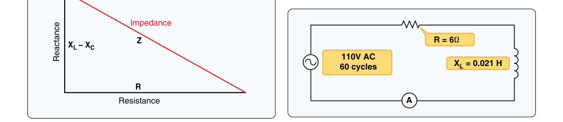 Impedance triangle. Figure 9-25. A circuit containing resistance and inductance.