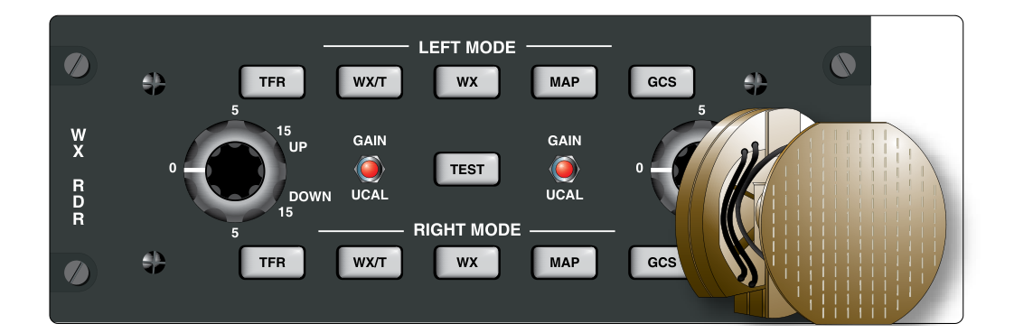 A typical on-board weather radar system for a high performance aircraft uses a nose-mounted antenna that gimbals. It is usually controlled by the inertial reference system (IRS) to automatically adjust for attitude changes during maneuvers so that the radar remains aimed at the desired weather target. The pilot may also adjust the angle and sweep manually as well as the gain. A dual mode control panel allows separate control and display on the left or right HSI or navigational display.