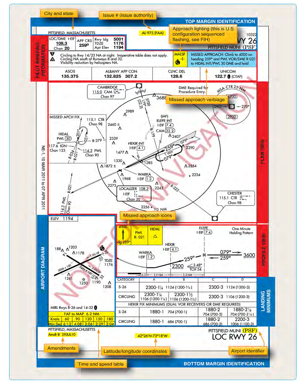 Instrument approach chart.