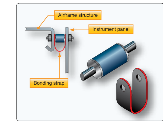 Instrument panel shock mounts.