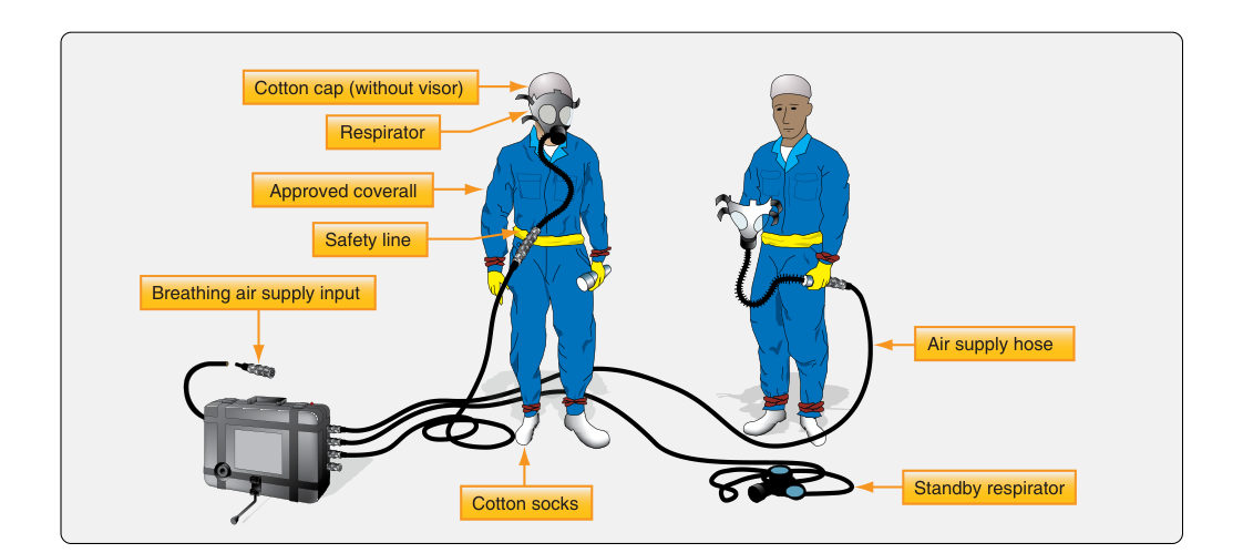 Wear a nonstatic protective suit and respirator when entering an integral fuel tank for inspection or repair.
