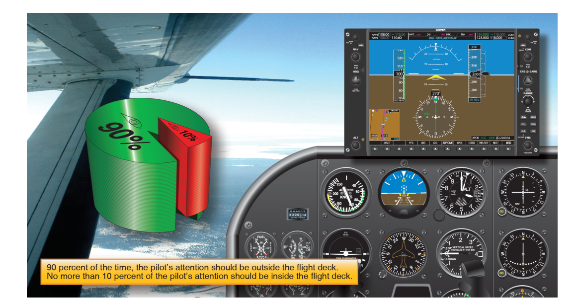 Integrated flight instruction teaches pilots to use both external and instrument attitude references.