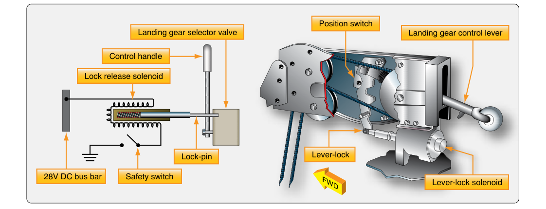 Illustration related to safety (squat) switch