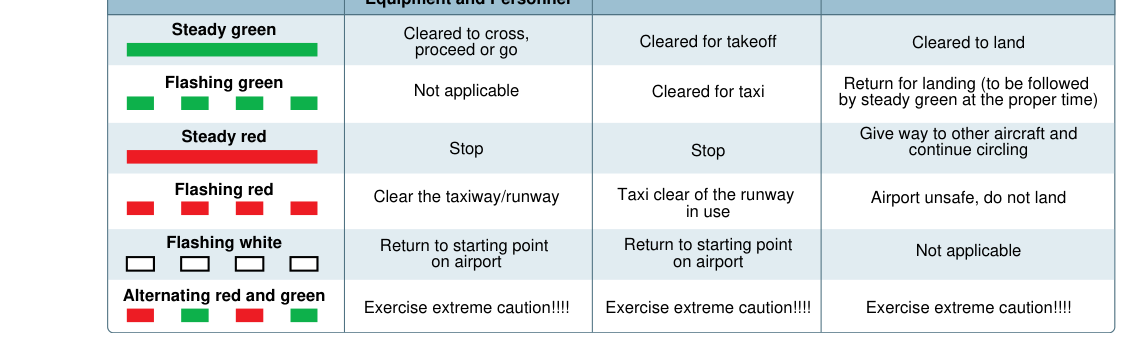 Light gun signals.