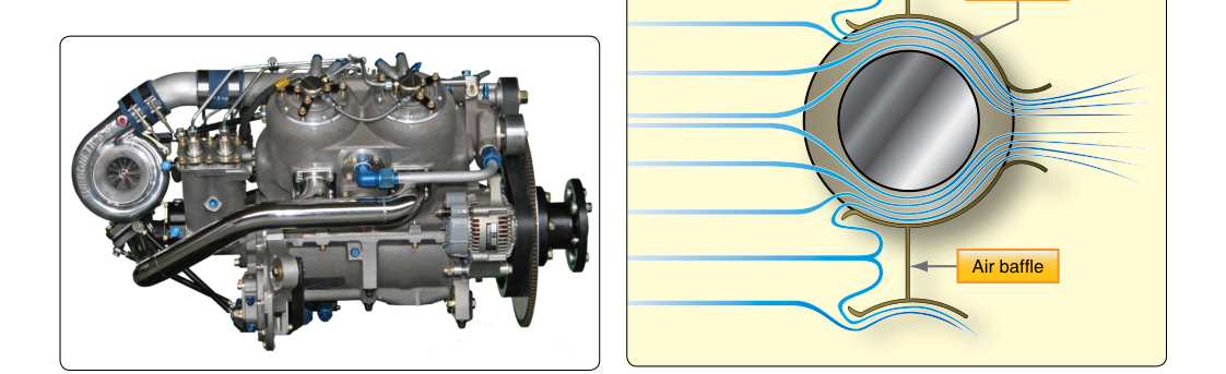 Diesel liquid-cooled aircraft engine. Figure 6-50. Cylinder baffle and deflector system.