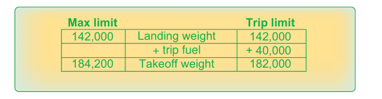 Finding the maximum takeoff weight.