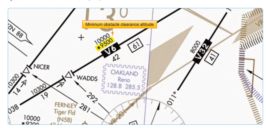 Minimum obstacle clearance altitude (MOCA).