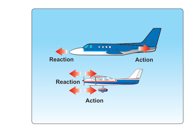 Newton’s Third Law of Motion: the Law of Reaction.