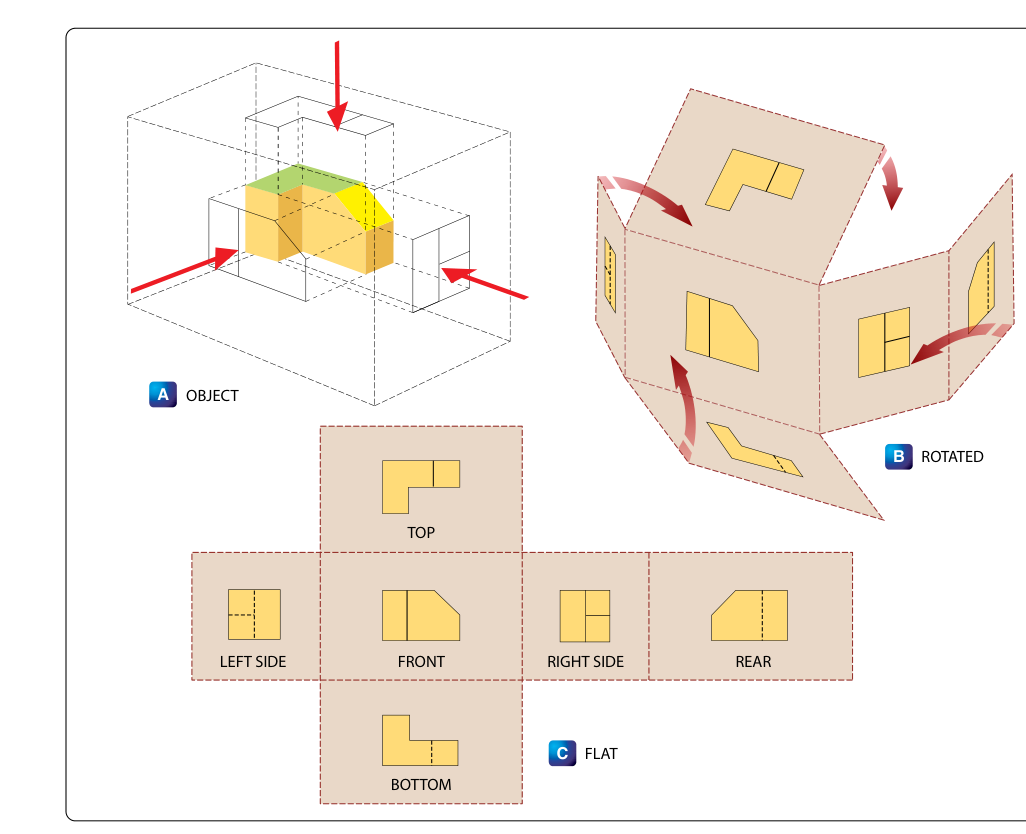 Orthographic projection.