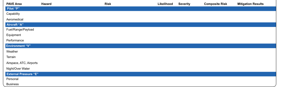 Example Flight Risk Assessment Tool.