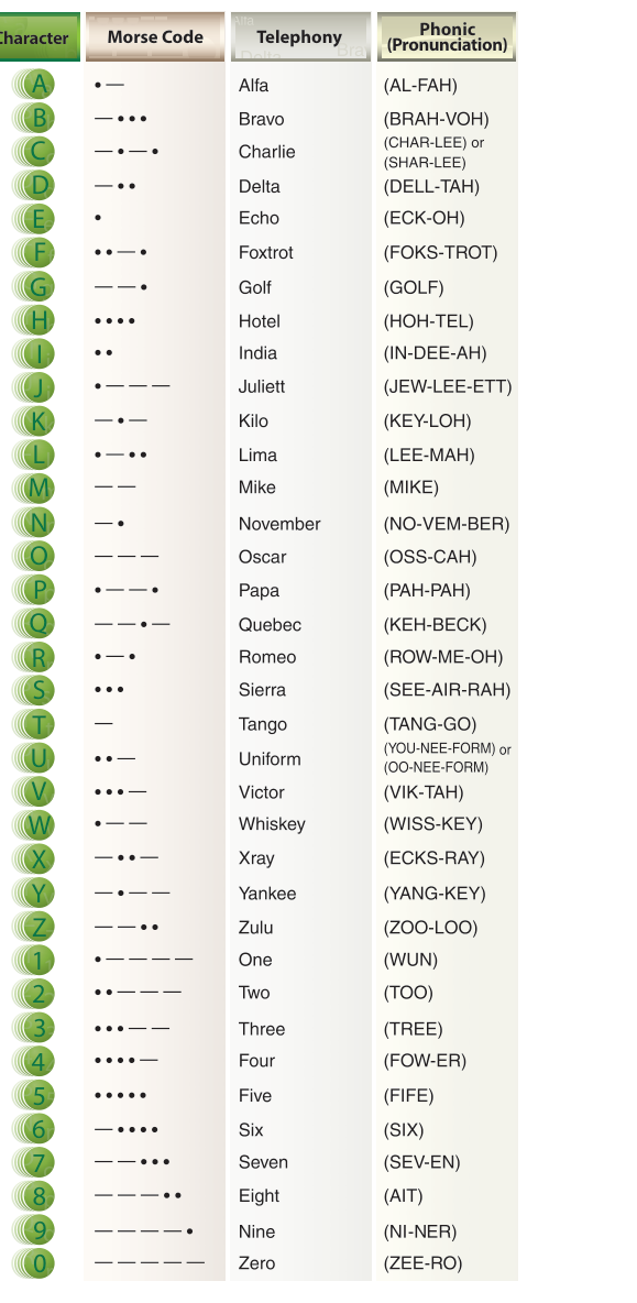 Phonetic pronunciation guide.