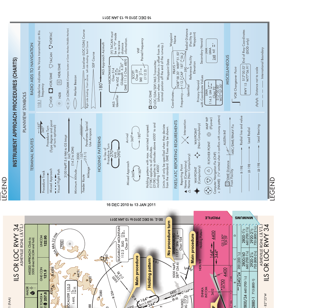 IAP plan view and symbol legends.