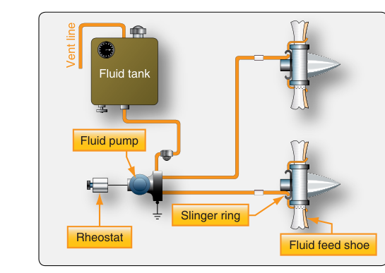 Typical propeller fluid anti-icing system.