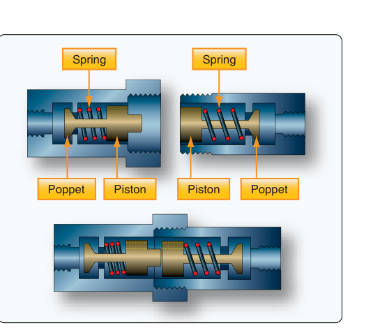 A hydraulic quick-disconnect valve.