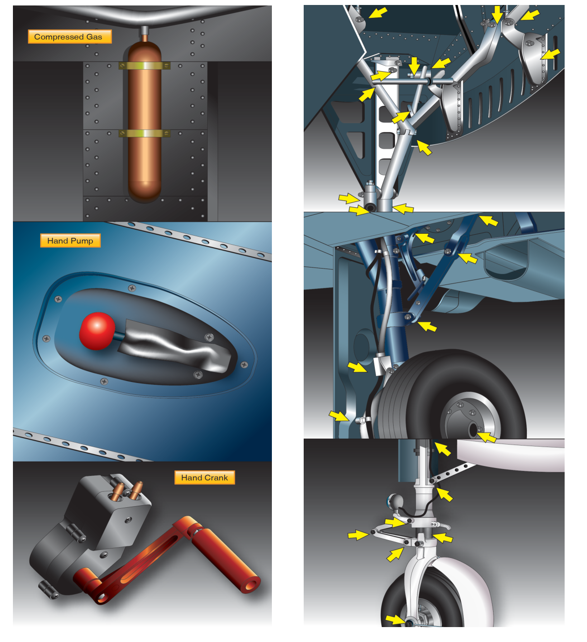 Typical emergency gear extension systems. Figure 12-14. Retractable landing gear inspection checkpoints.