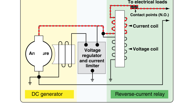 Reverse-current relay.