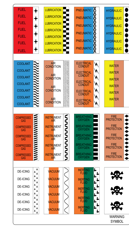 Identification of aircraft fluid lines.