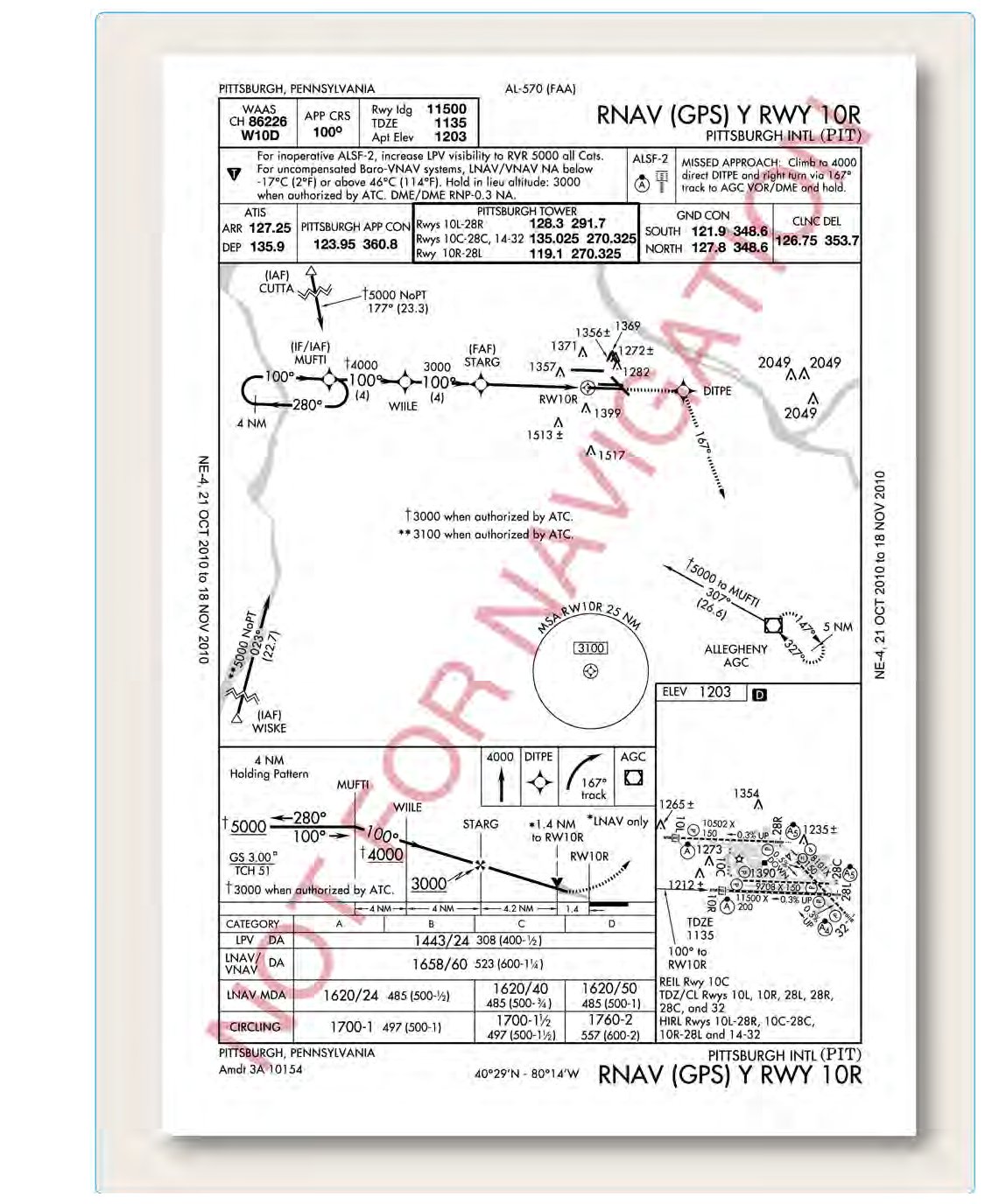 RNAV (GPS) approach.