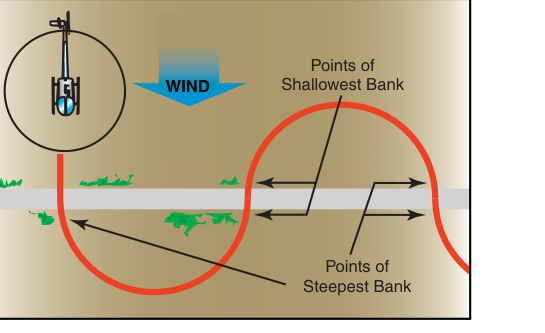 S-turns across a road.