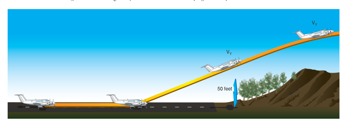 Short-field takeoff and climb