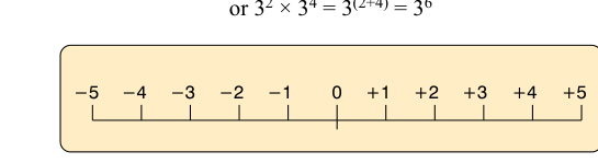 A scale of signed numbers.