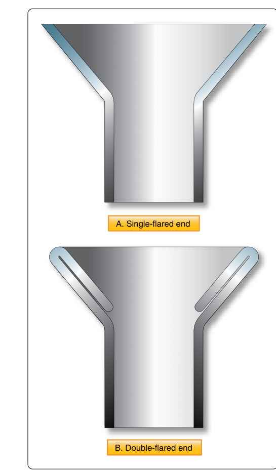 Cutaway view of single-flared (A) and double- flared (B) tube ends.