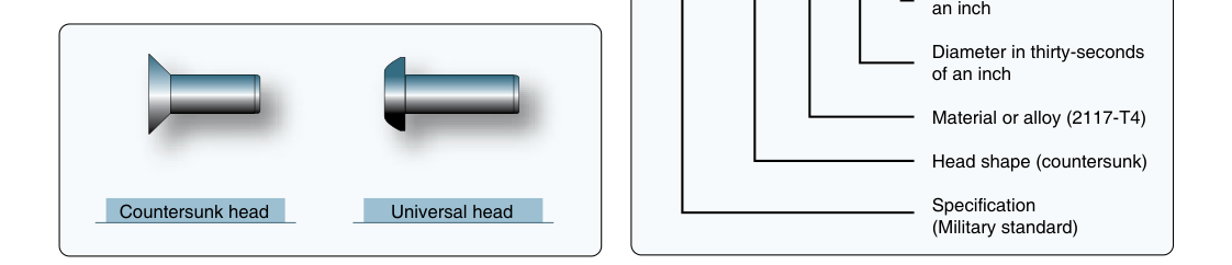 Solid shank rivet styles. Figure 4-75. Rivet head shapes and their identifying code numbers.