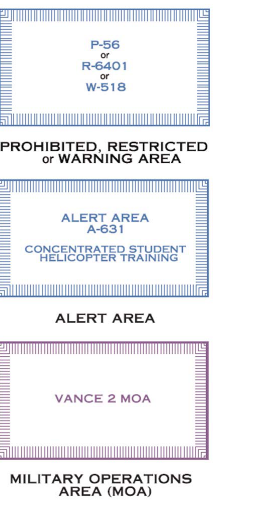 Special use airspace designations as appear on sectional charts.