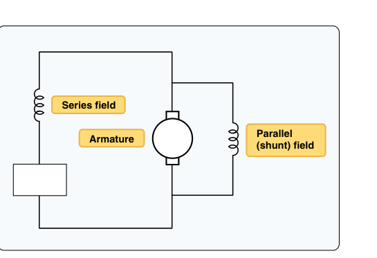 Starter-generator.