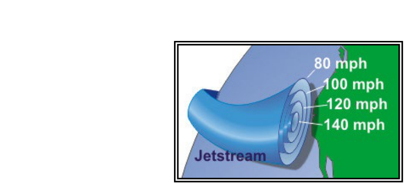 Jet Stream Wind Speeds