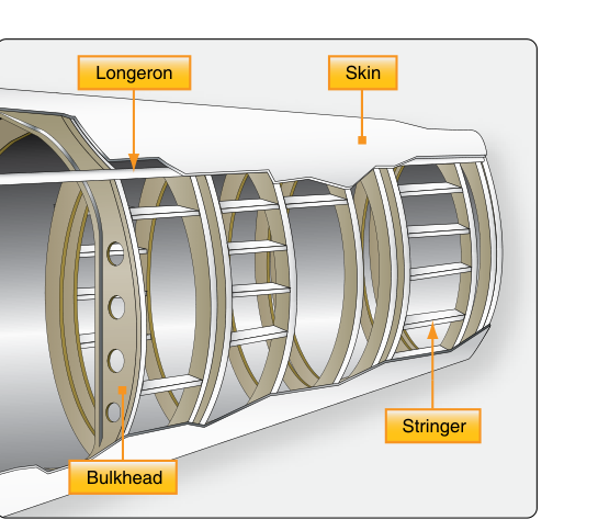 The most common airframe construction is semimonocoque.