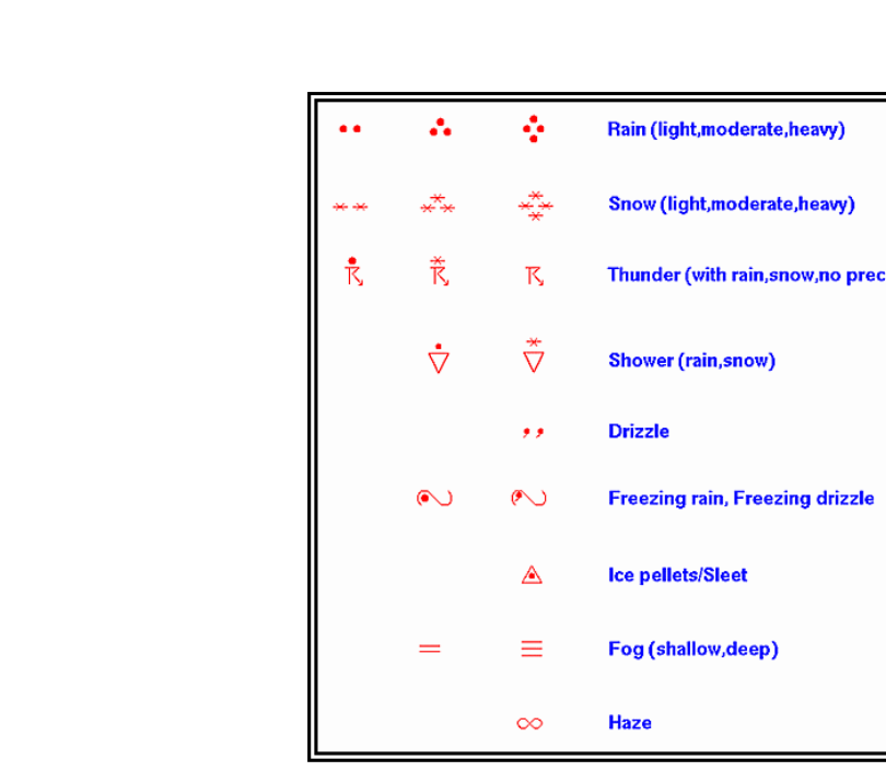 NWS Surface Analysis Chart Common Weather Symbols