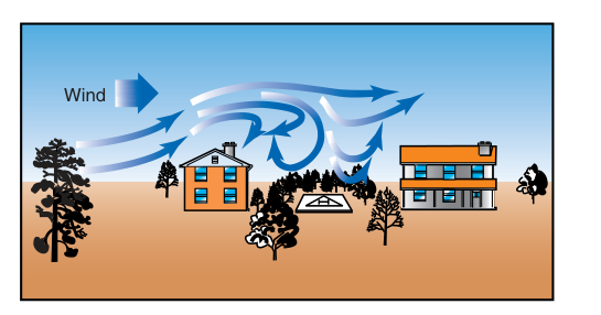 If the wind velocity is 10 knots or greater, you should expect updrafts on the windward side and downdrafts on the lee side of obstacles. You should plan the approach with these factors in mind, but be ready to alter your plans if the wind speed or direction changes.