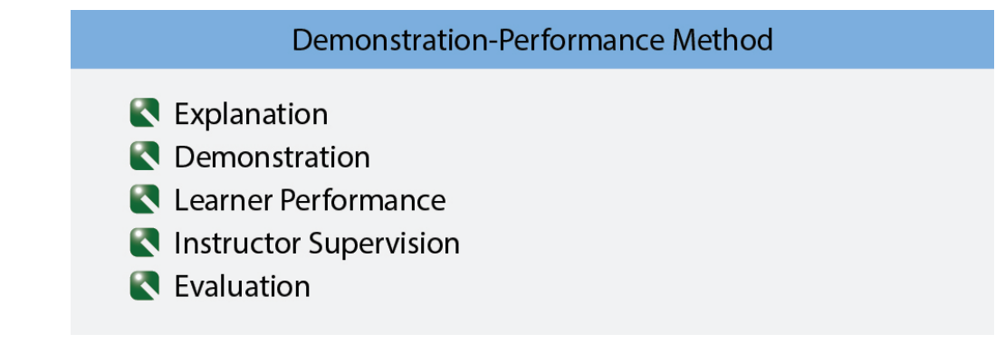 The demonstration-performance method of teaching has five essential phases.