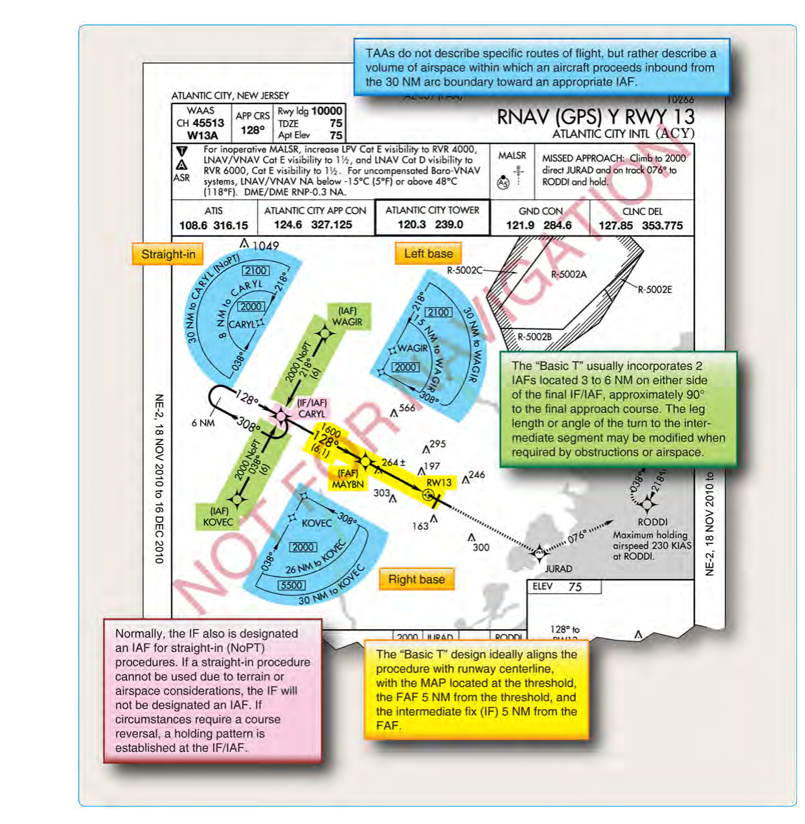 Terminal arrival area (TAA) design “basic T.”