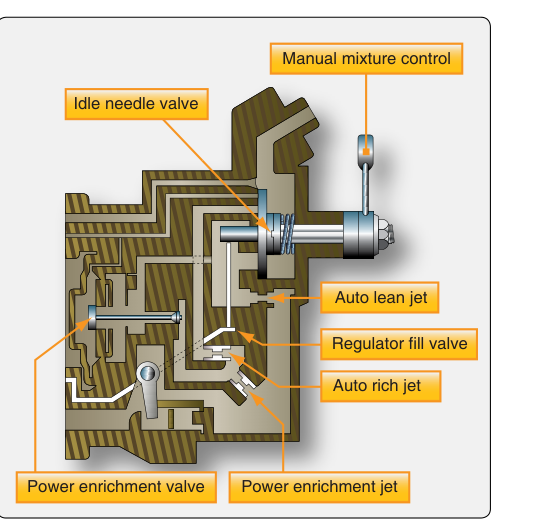 Fuel control unit.