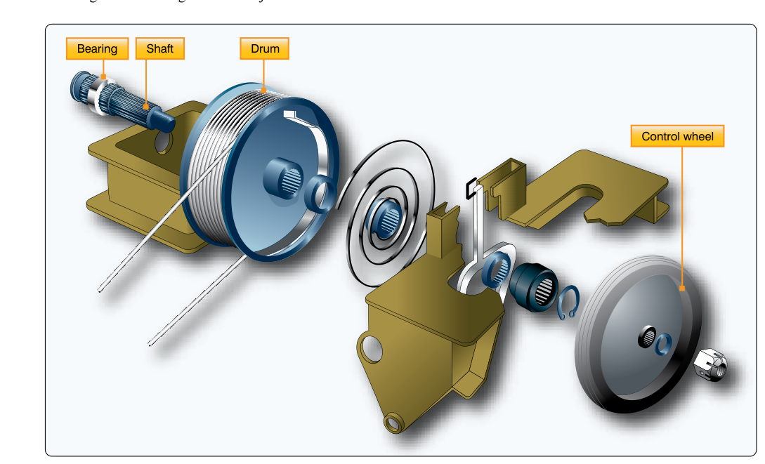 Trim tab cable drum.