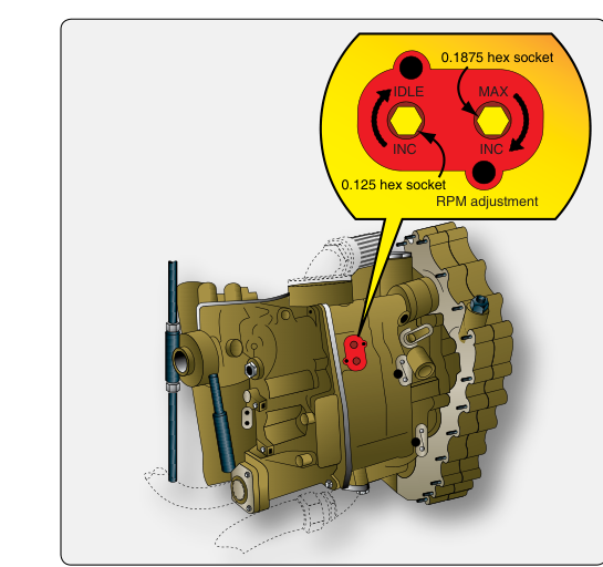 Typical fuel control adjustments.
