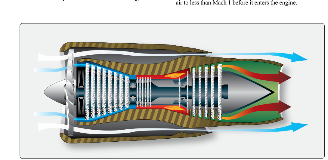 Illustration related to bypass ratio