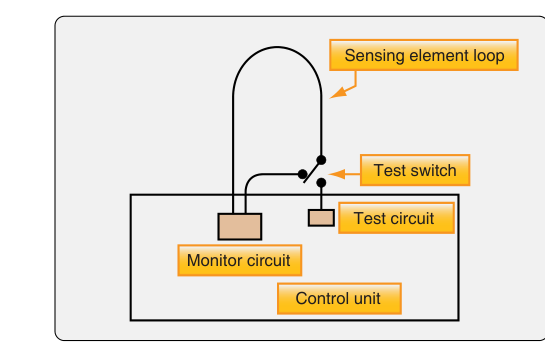 Continuous loop fire detection system test circuit.