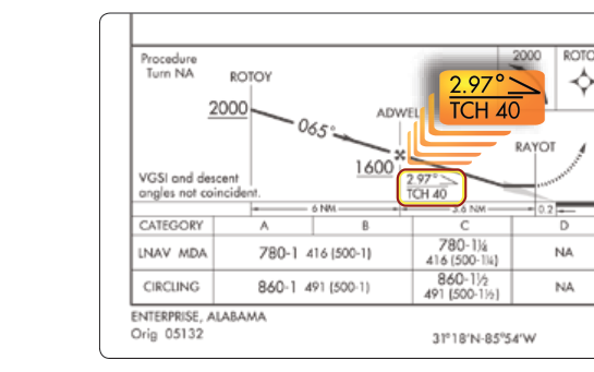 Vertical descent angle (VDA).