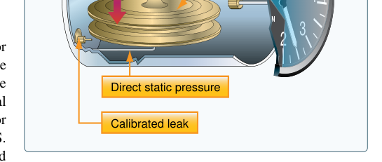 Vertical speed indicator (VSI).