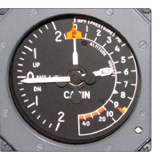 This cabin pressurization gauge is a triple combination gauge. The long pointer operates identically to a vertical speed indicator with the same familiar scale on the left side of the gauge. It indicates the rate of change of cabin pressure. The orange PSI pointer indicates the differential pressure on the right side scale. The ALT indicator uses the same scale as the PSI pointer, but it indicates cabin altitude when ALT indicator moves against it.