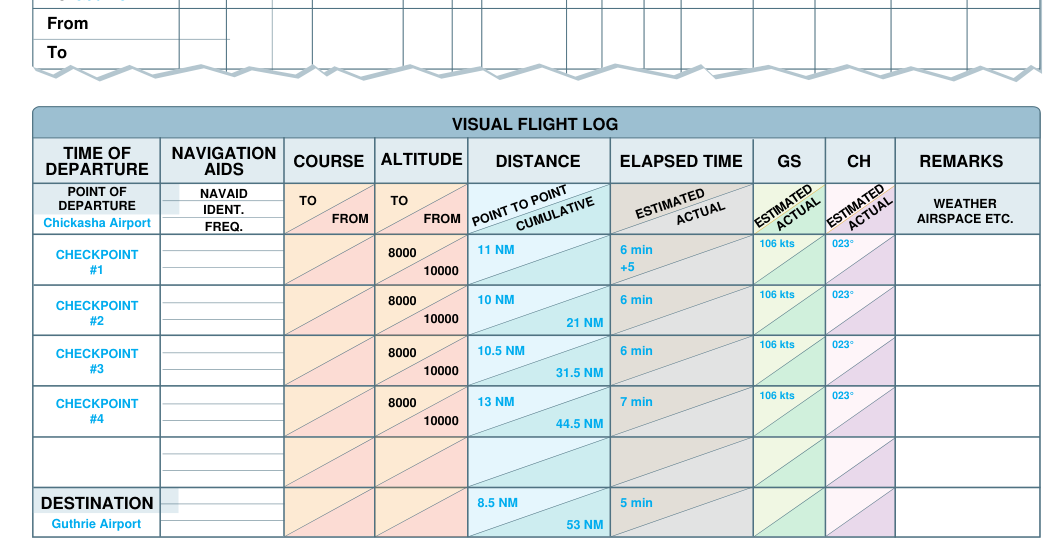 Pilot’s planning sheet and visual flight log.