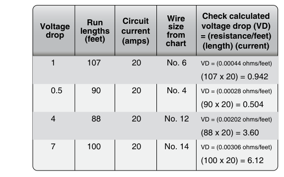 Determining required tin-plated copper wire size and checking voltage drop.