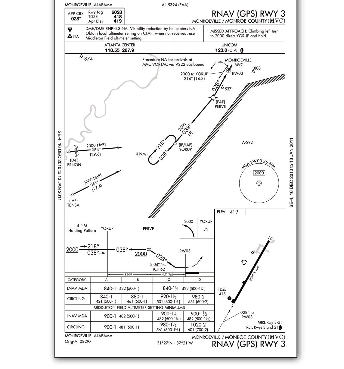 Monroeville, Alabama (MVC) VOR or GPS Rwy 3 Approach: An approach procedure at an airport without an operating control tower.